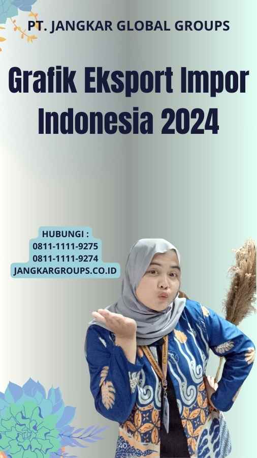 Grafik Eksport Impor Indonesia 2024