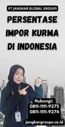 Persentase Impor Kurma di Indonesia